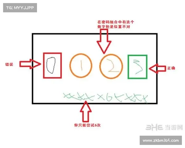 热血无赖五大开锁技巧揭秘 快速破解锁具挑战极限 热血无赖五大开锁技巧揭秘 快速破解锁具挑战极限