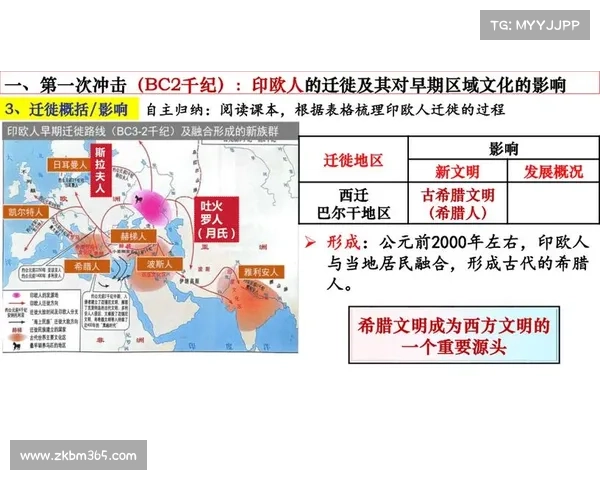 殖民地遗踪与文化交融的历史探索之旅 殖民地遗踪与文化交融的历史探索之旅