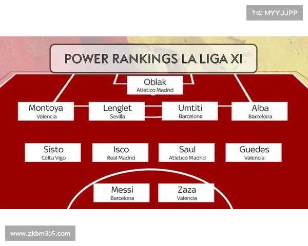 如何打造西甲历史最佳阵容从球员选择到战术布局全解析